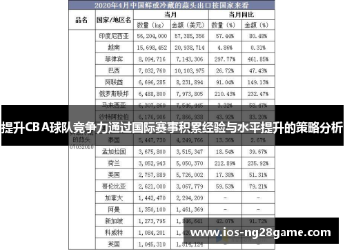 提升CBA球队竞争力通过国际赛事积累经验与水平提升的策略分析