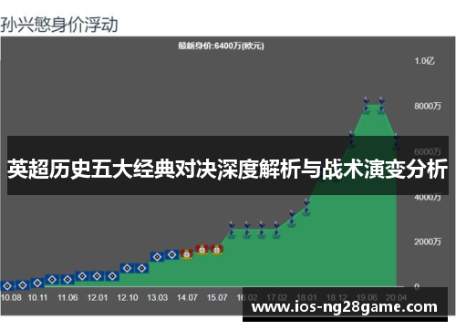 英超历史五大经典对决深度解析与战术演变分析 英超历史五大经典对决深度解析与战术演变分析