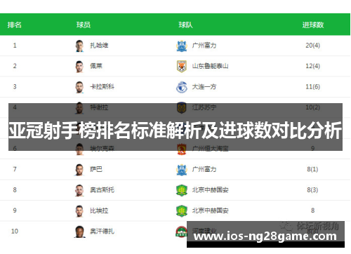 亚冠射手榜排名标准解析及进球数对比分析 亚冠射手榜排名标准解析及进球数对比分析