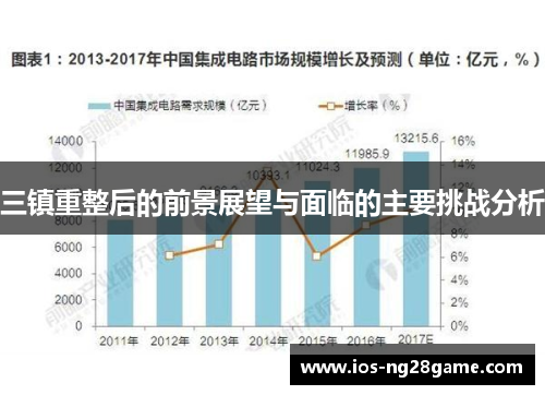三镇重整后的前景展望与面临的主要挑战分析