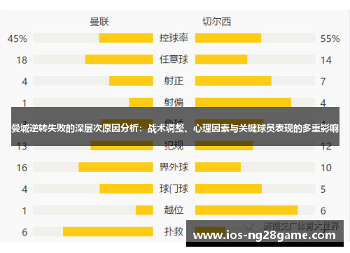 曼城逆转失败的深层次原因分析：战术调整、心理因素与关键球员表现的多重影响
