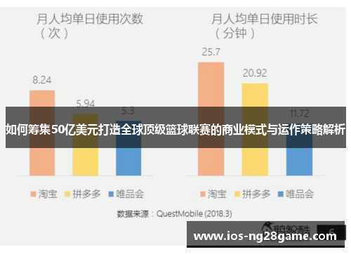 如何筹集50亿美元打造全球顶级篮球联赛的商业模式与运作策略解析