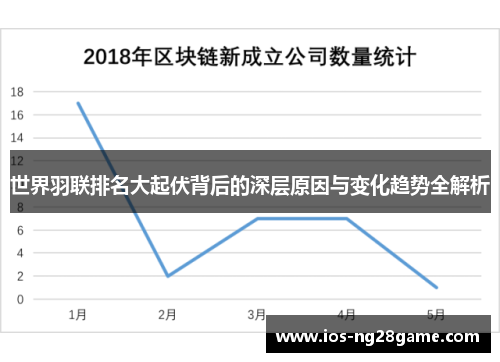 世界羽联排名大起伏背后的深层原因与变化趋势全解析