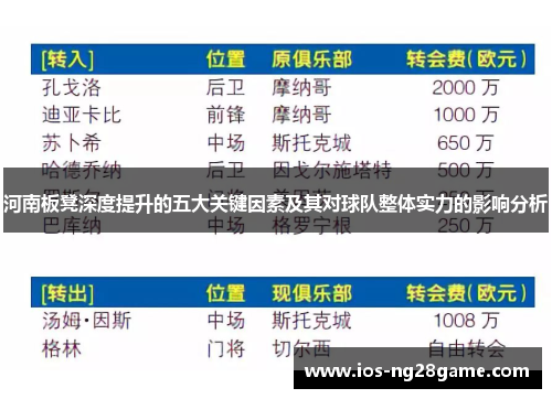 河南板凳深度提升的五大关键因素及其对球队整体实力的影响分析