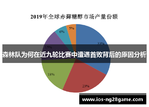 森林队为何在近九轮比赛中遭遇首败背后的原因分析 森林队为何在近九轮比赛中遭遇首败背后的原因分析