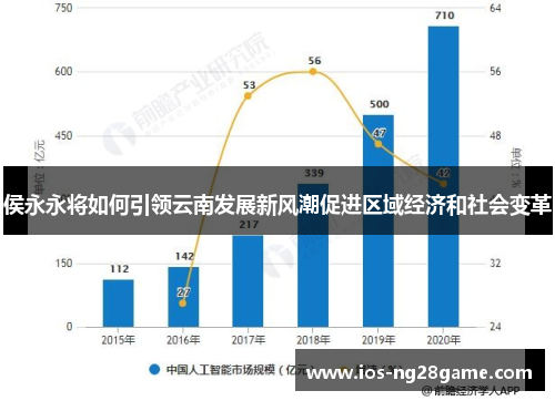 侯永永将如何引领云南发展新风潮促进区域经济和社会变革