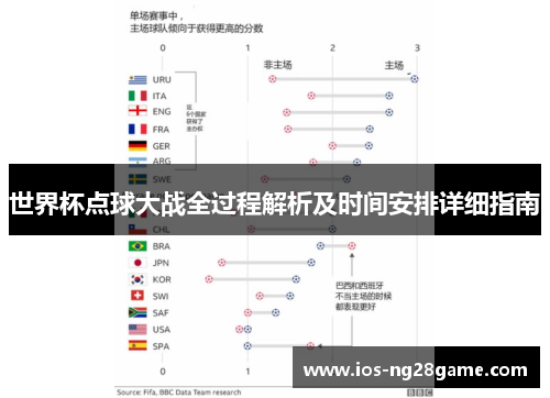 世界杯点球大战全过程解析及时间安排详细指南