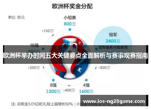 欧洲杯举办时间五大关键要点全面解析与赛事观赛指南 欧洲杯举办时间五大关键要点全面解析与赛事观赛指南