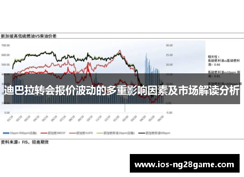 迪巴拉转会报价波动的多重影响因素及市场解读分析 迪巴拉转会报价波动的多重影响因素及市场解读分析